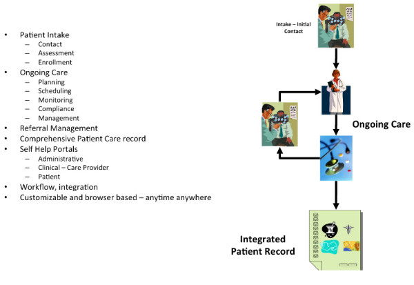 BISIL Solutions Image 1